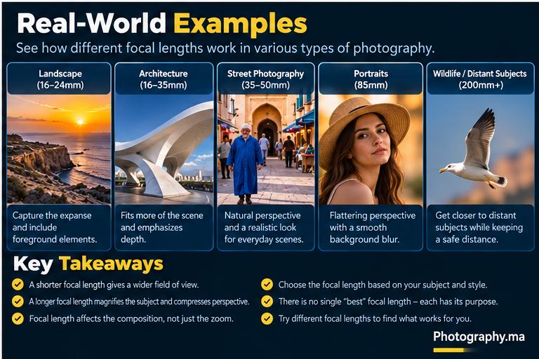 focal length examples for portraits landscapes and street photography