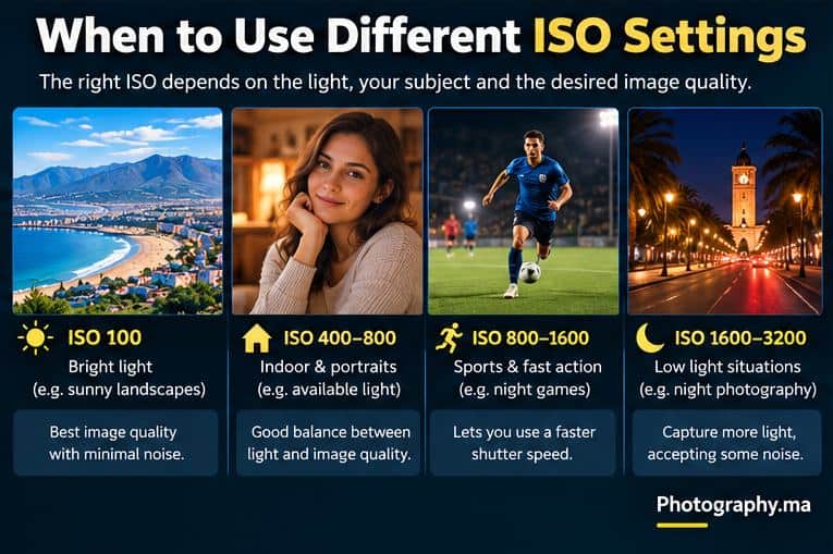 ISO settings for portraits sports landscapes and low light