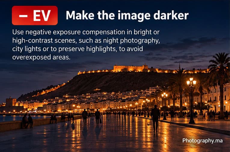 negative exposure compensation photography