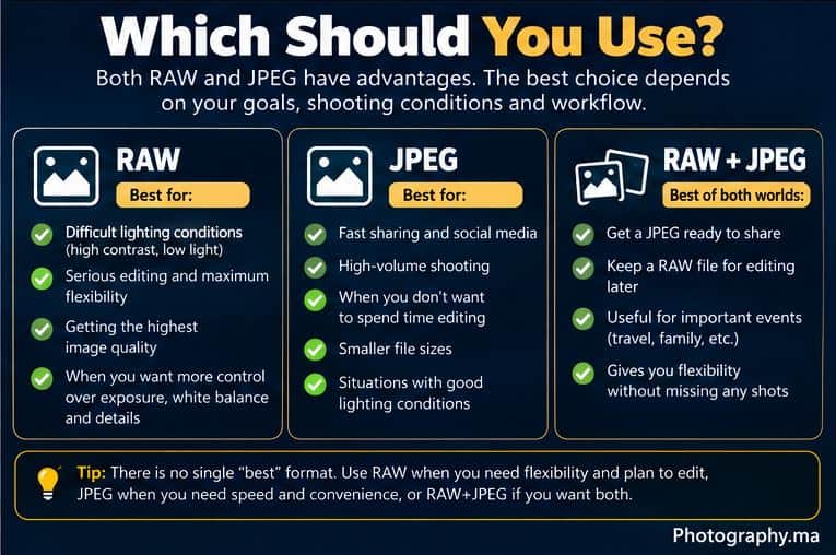raw vs jpeg editing flexibility